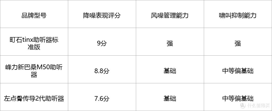 助听器选左点还是町石?实测对比教你怎么买不上当不被骗