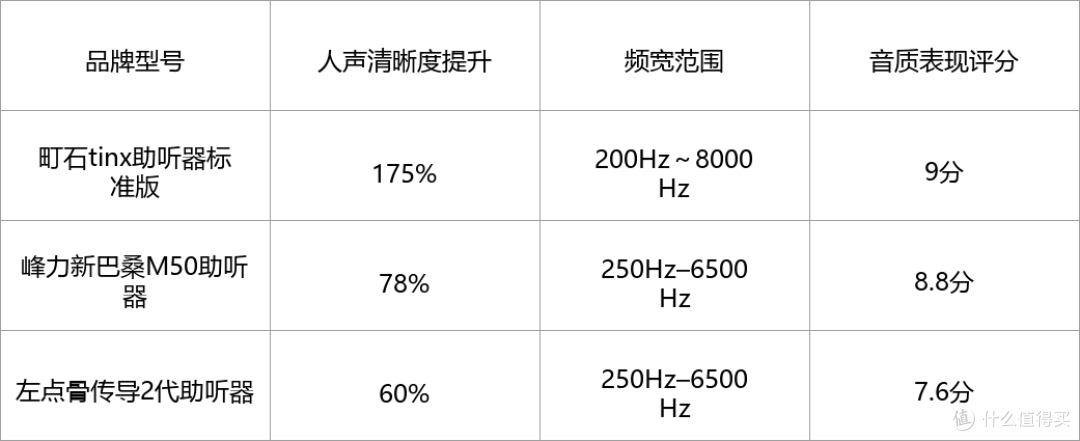 助听器选左点还是町石?实测对比教你怎么买不上当不被骗