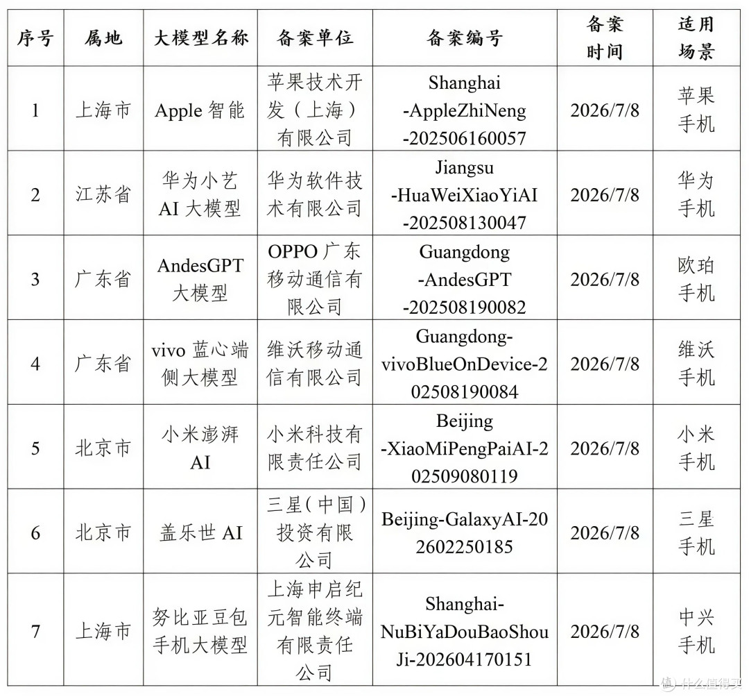 国行苹果AI过审了,等了两年,结果是个"阉割版"先上桌!