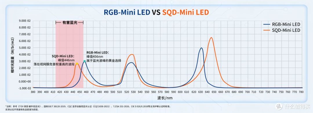 换新高端电视，为什么建议首选RGB-Mini LED？这些干货必须知道