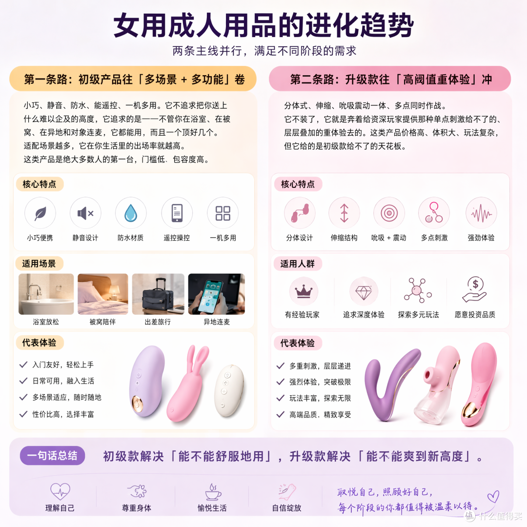 浴室里、被窝里、异地连麦,女用玩具到底怎么挑才不踩坑