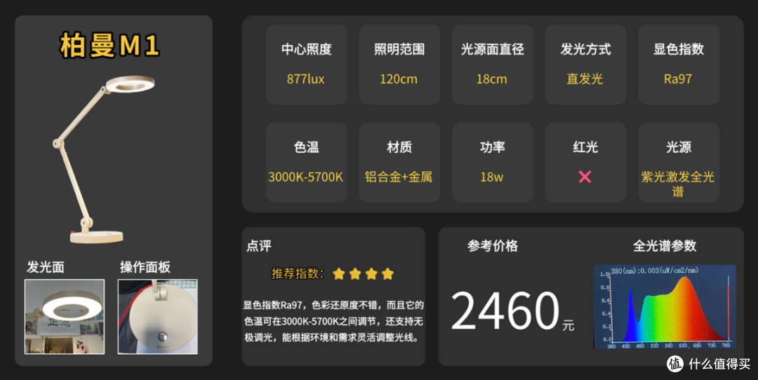 学生护眼台灯哪品牌比较好用?综合实力出众的护眼灯推荐,不踩坑