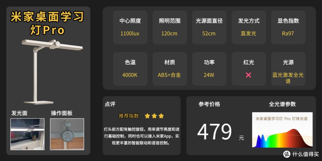 学生护眼台灯哪品牌比较好用?综合实力出众的护眼灯推荐,不踩坑