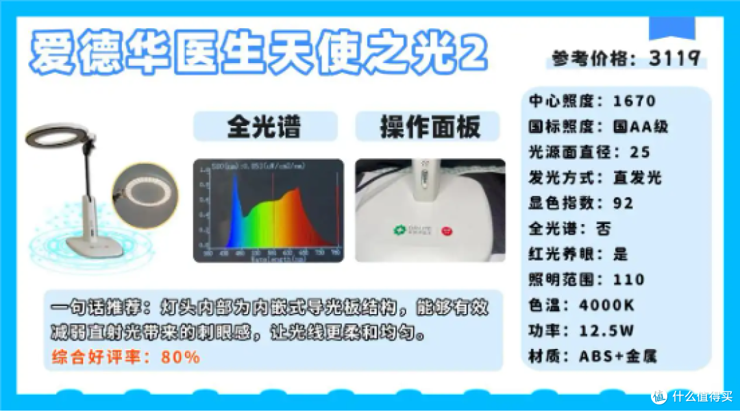 爱德华台灯怎么样?书客、柏曼、爱德华护眼灯深度横评,揭秘真相