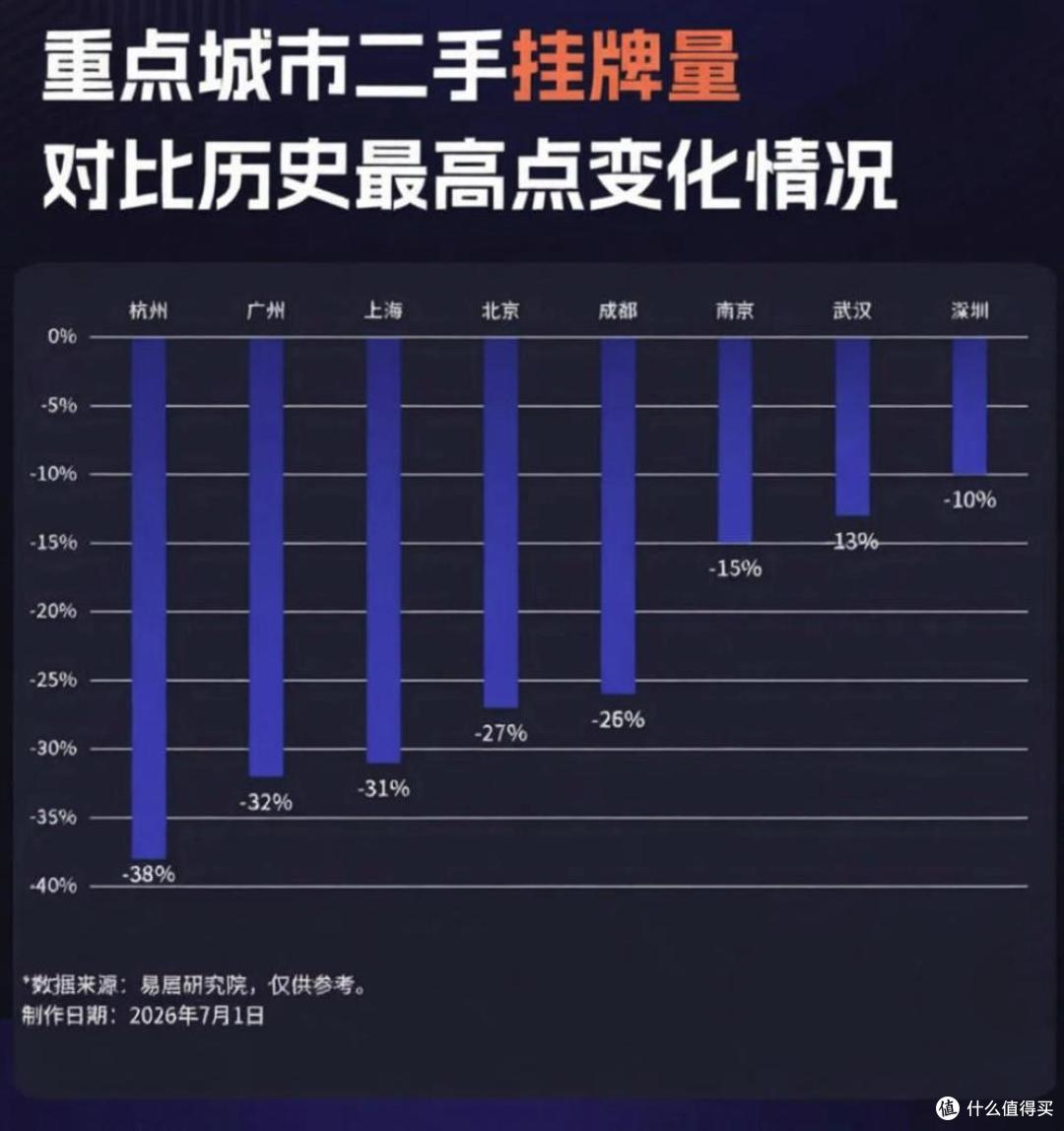 6月楼市数据出炉:房价,这一次又开了个大玩笑!
