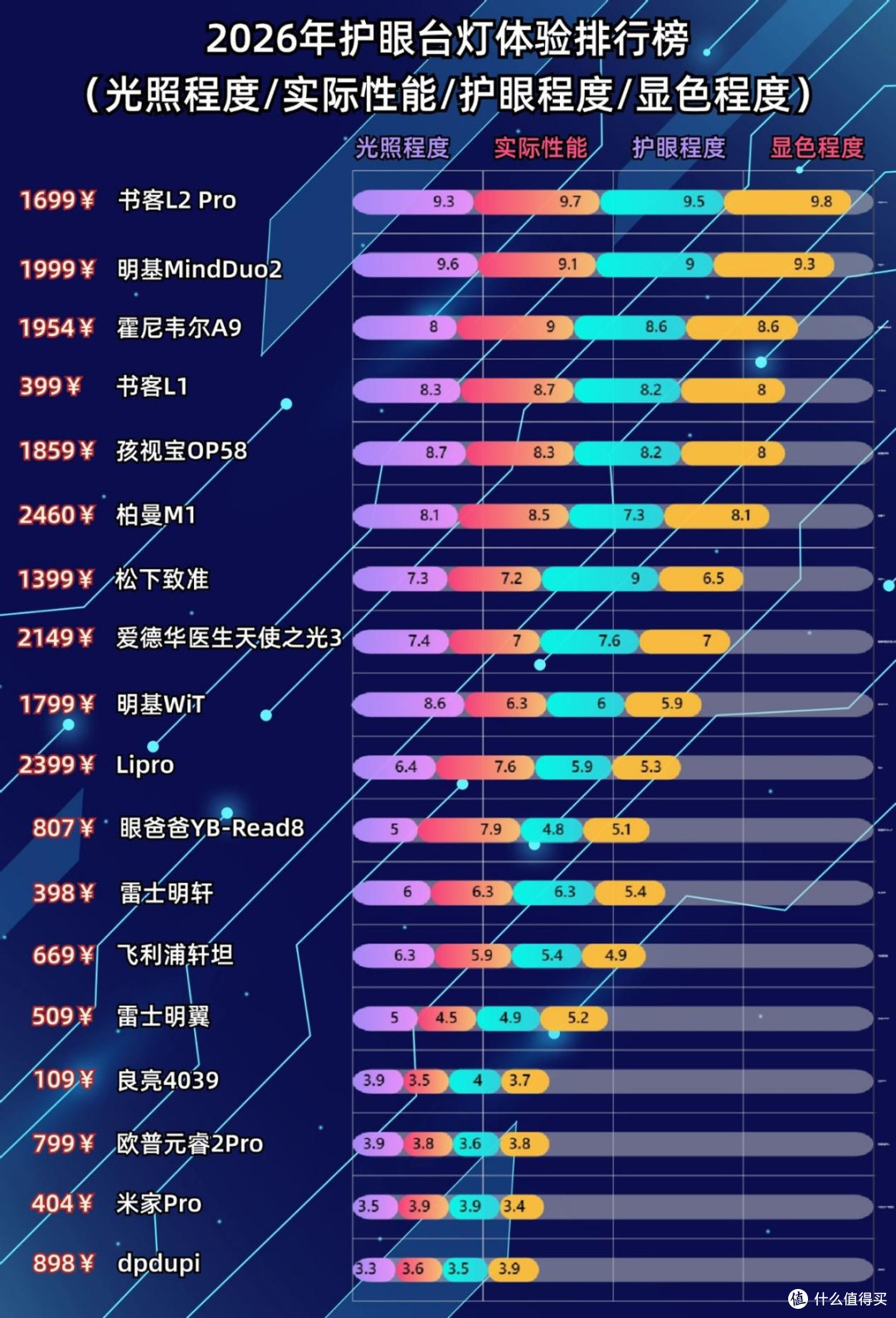 台灯哪个牌子好十大护眼灯品牌?最新护眼灯品牌排行盘点,放心选