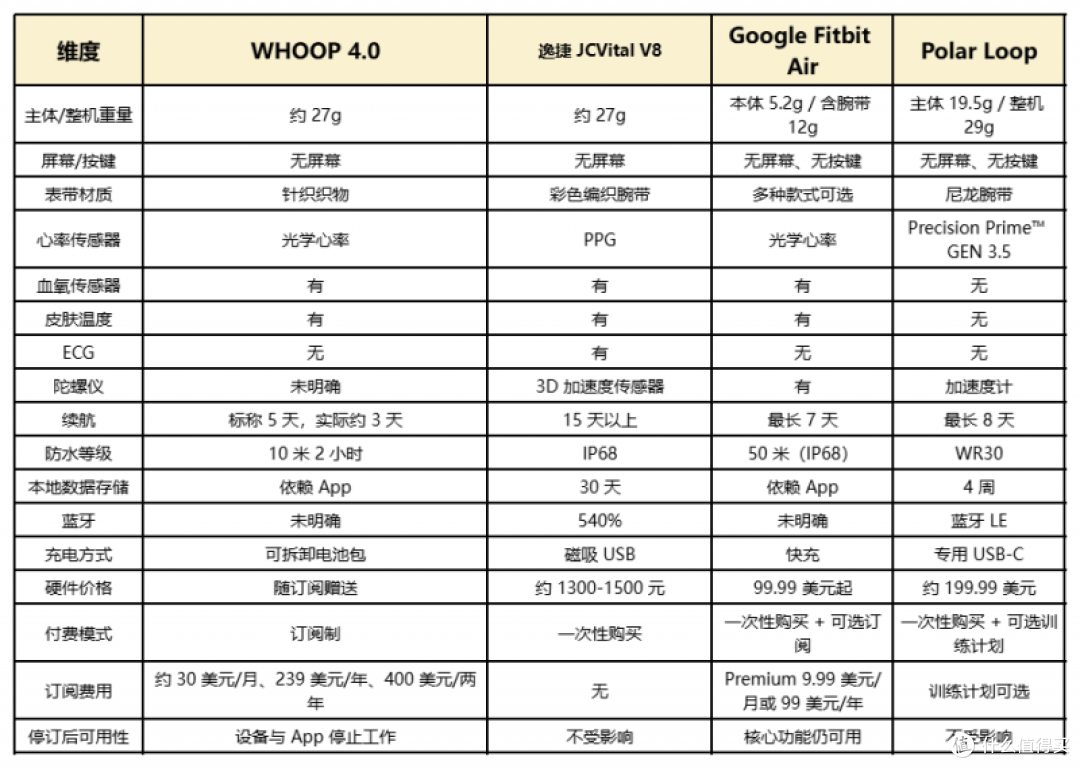 2026 无屏手环选购干货:4 大决策维度 4 类用户画像