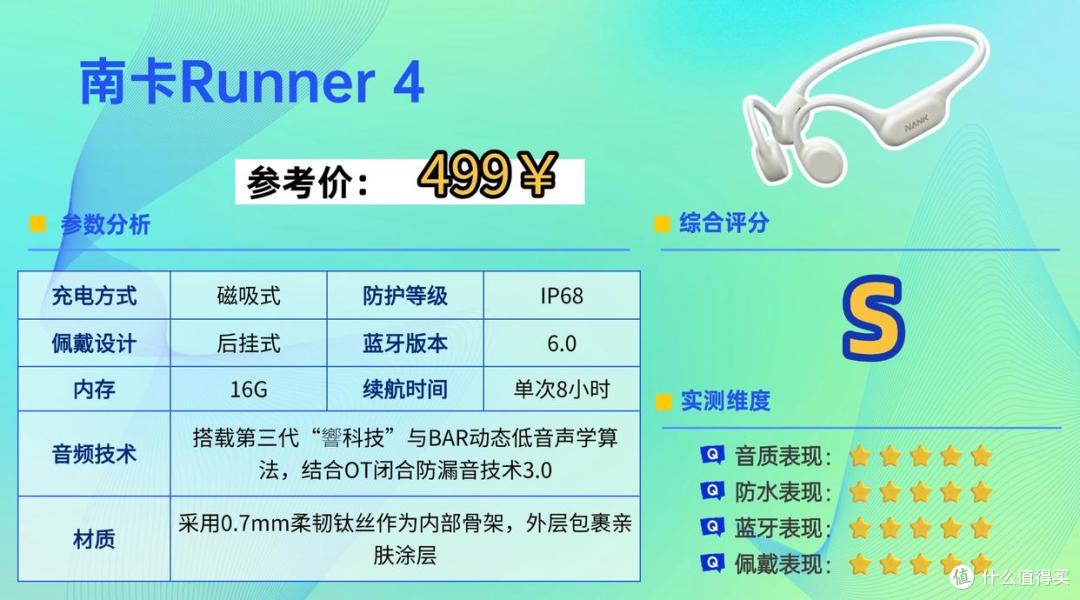 游泳防水耳机哪个牌子好?最热门的八款游泳耳机合集来了
