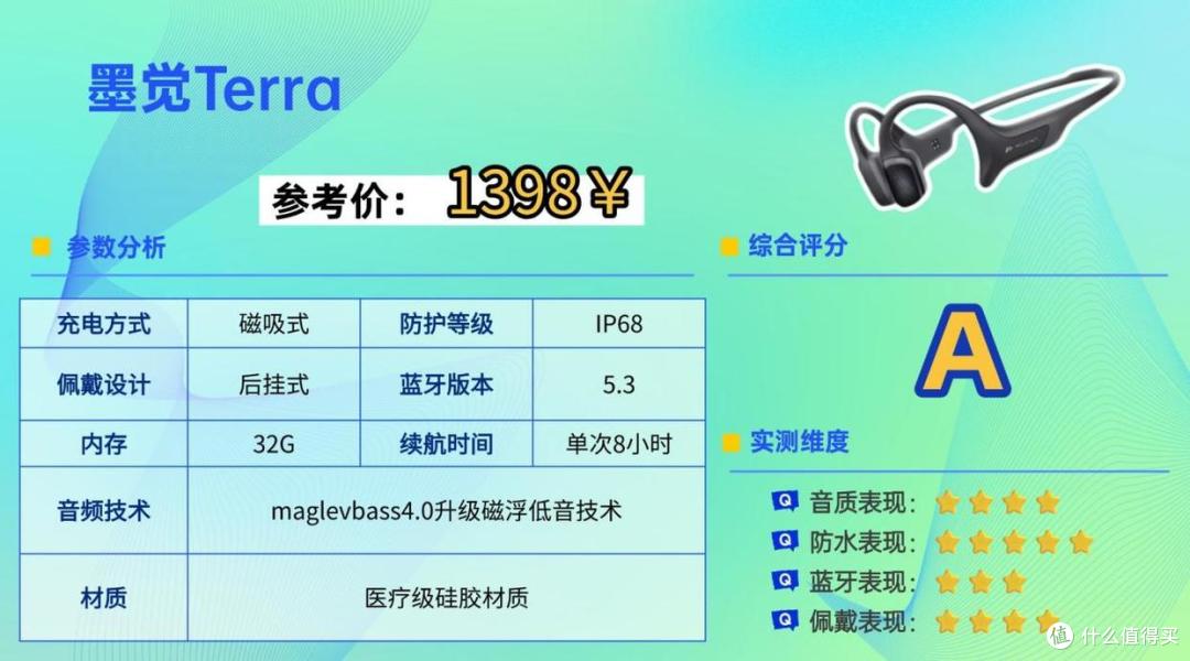 游泳防水耳机哪个牌子好?最热门的八款游泳耳机合集来了