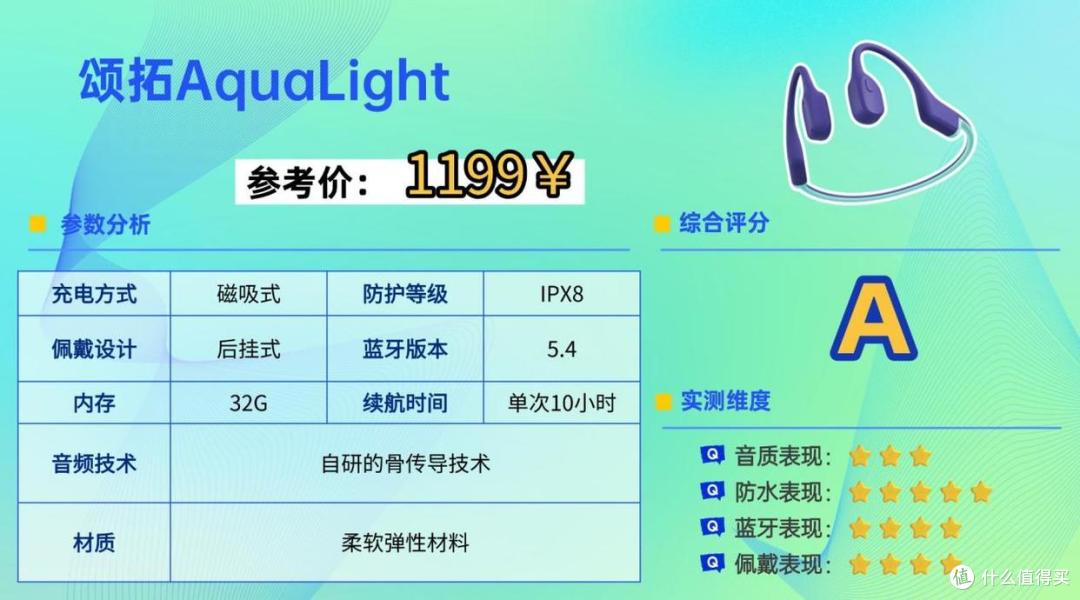 游泳防水耳机哪个牌子好?最热门的八款游泳耳机合集来了