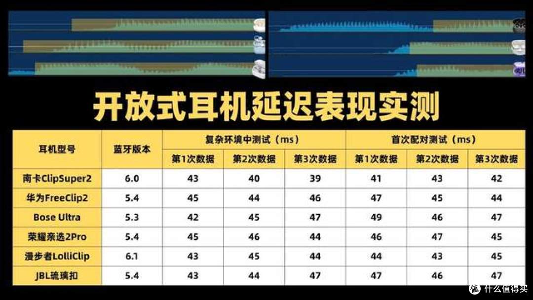 开放式耳机避坑技巧分享,包含南卡/华为/Bose/JBL热门开放式耳机