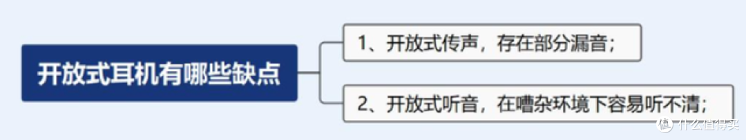 开放式耳机避坑技巧分享,包含南卡/华为/Bose/JBL热门开放式耳机