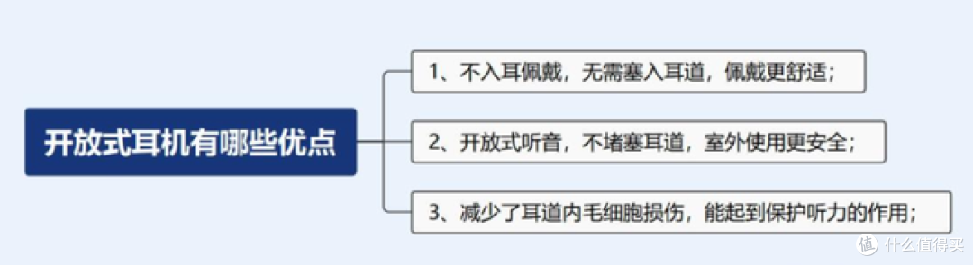 开放式耳机避坑技巧分享,包含南卡/华为/Bose/JBL热门开放式耳机