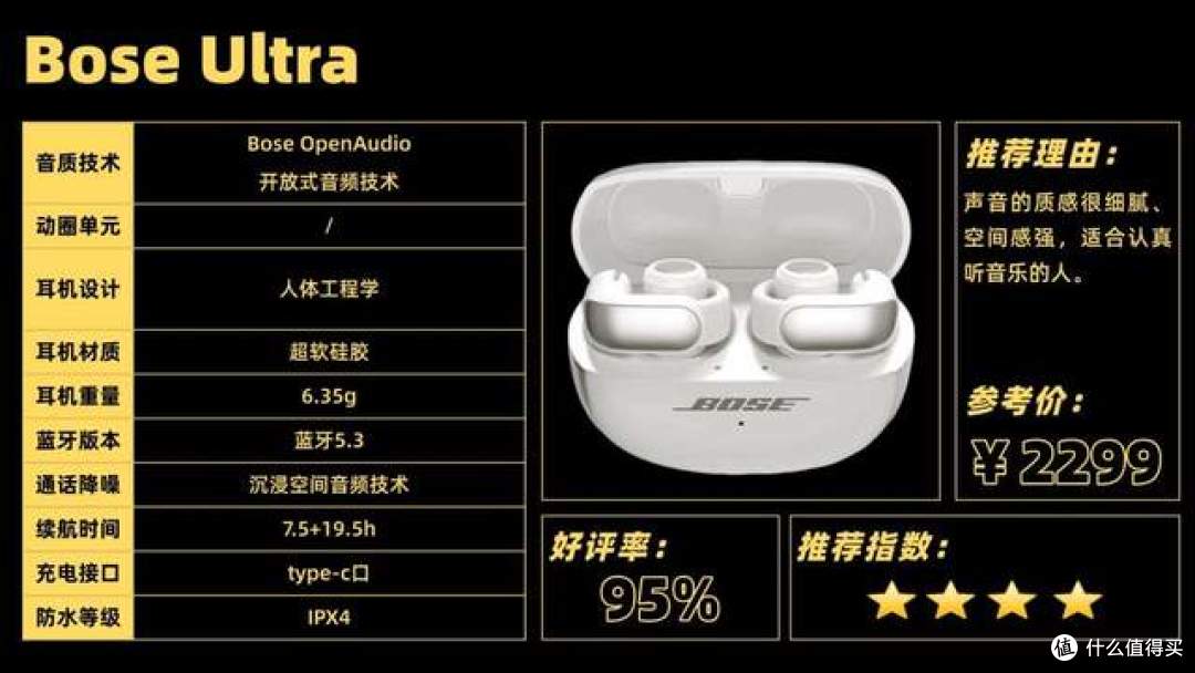 开放式耳机避坑技巧分享,包含南卡/华为/Bose/JBL热门开放式耳机