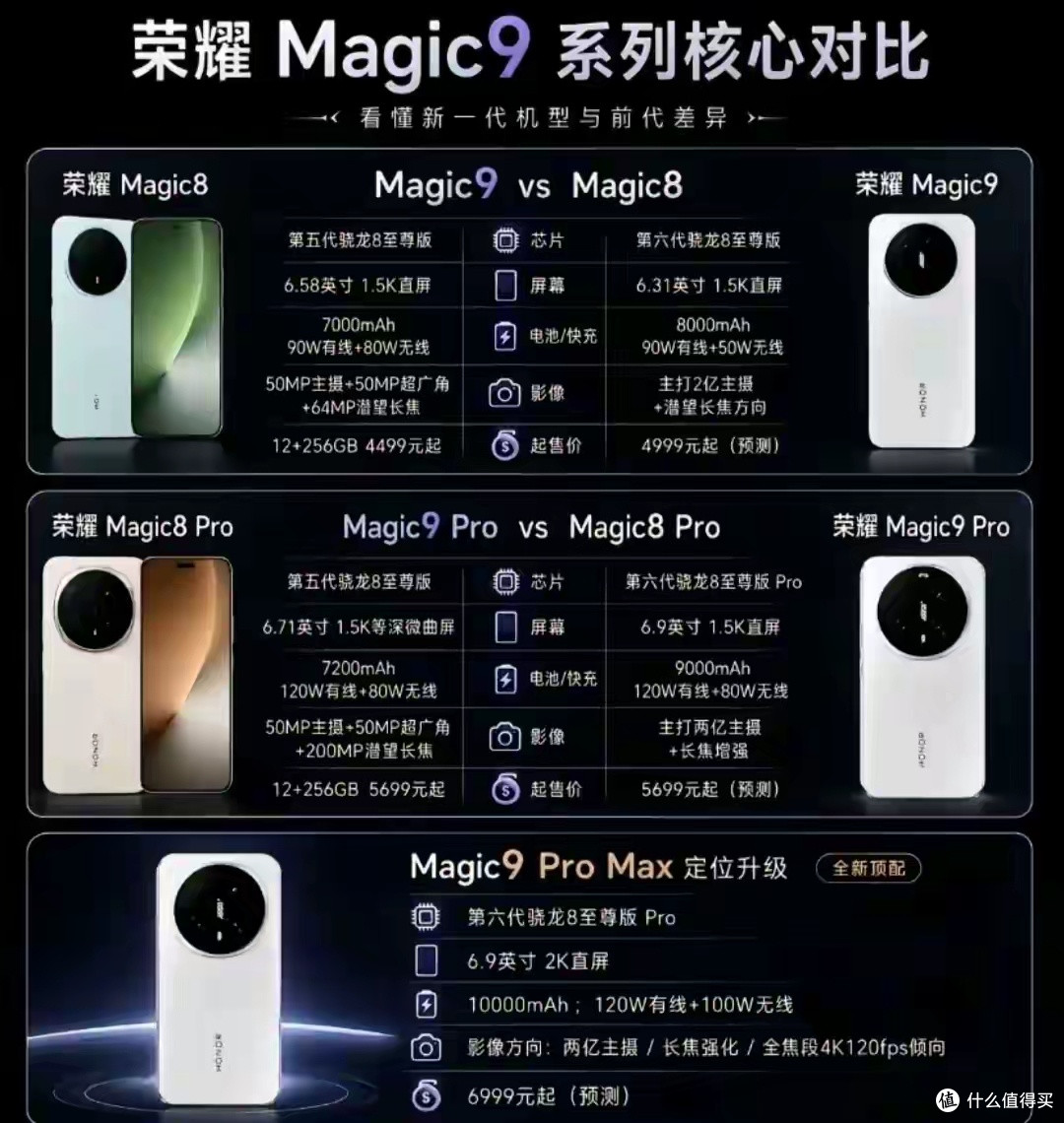 荣耀Magic9系列全面升级解析