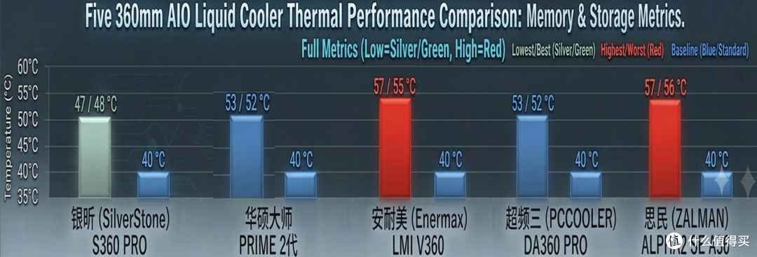 水冷都一样？5款水冷大对比，来看看是不是降温都一样？