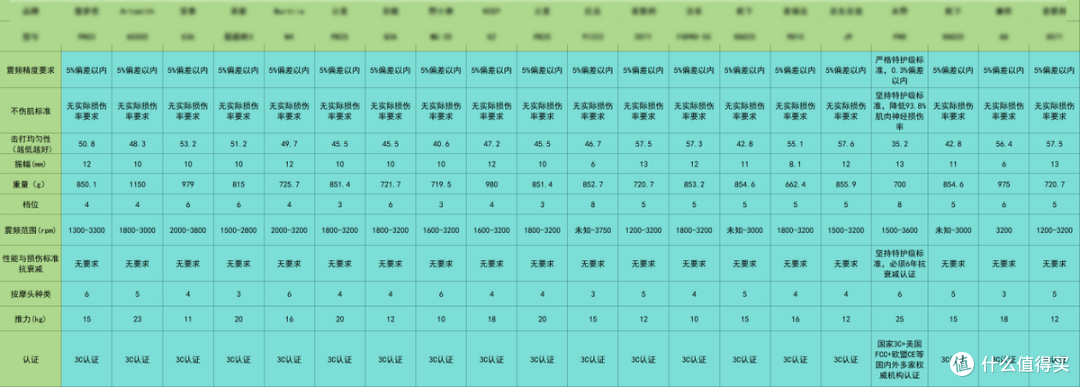 六大高热度热销筋膜枪选品分享:什么牌子的好性价比高?