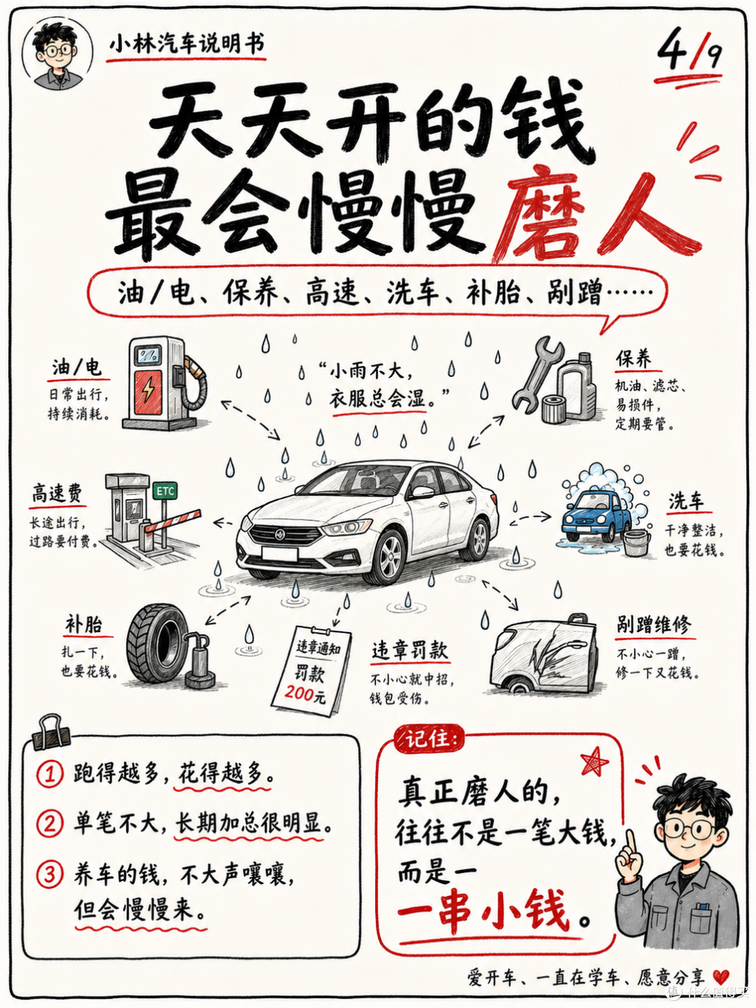 车都买了,还怕养不起?