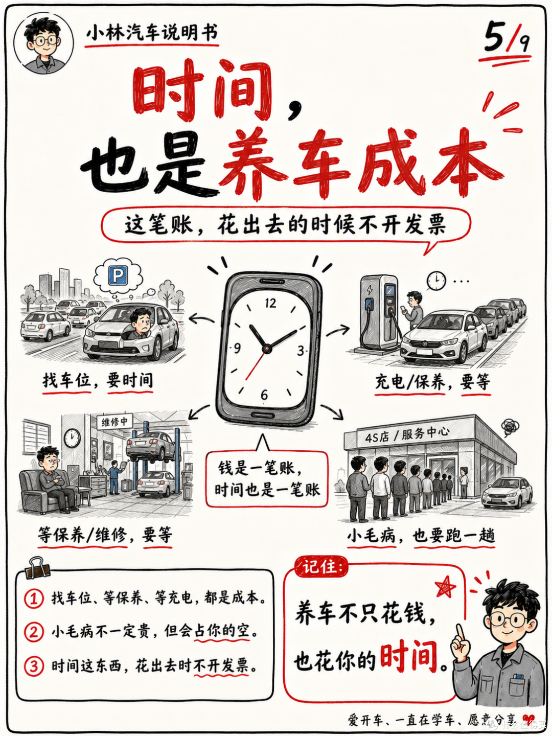 车都买了,还怕养不起?
