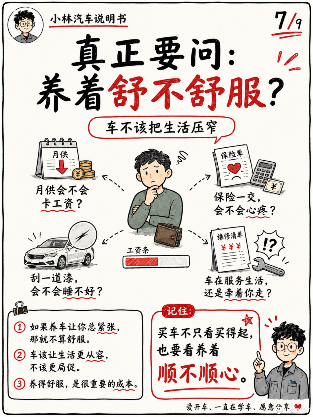 车都买了,还怕养不起?