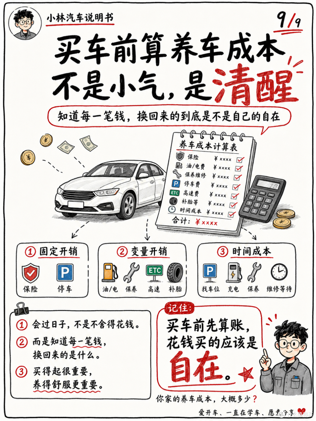 车都买了,还怕养不起?