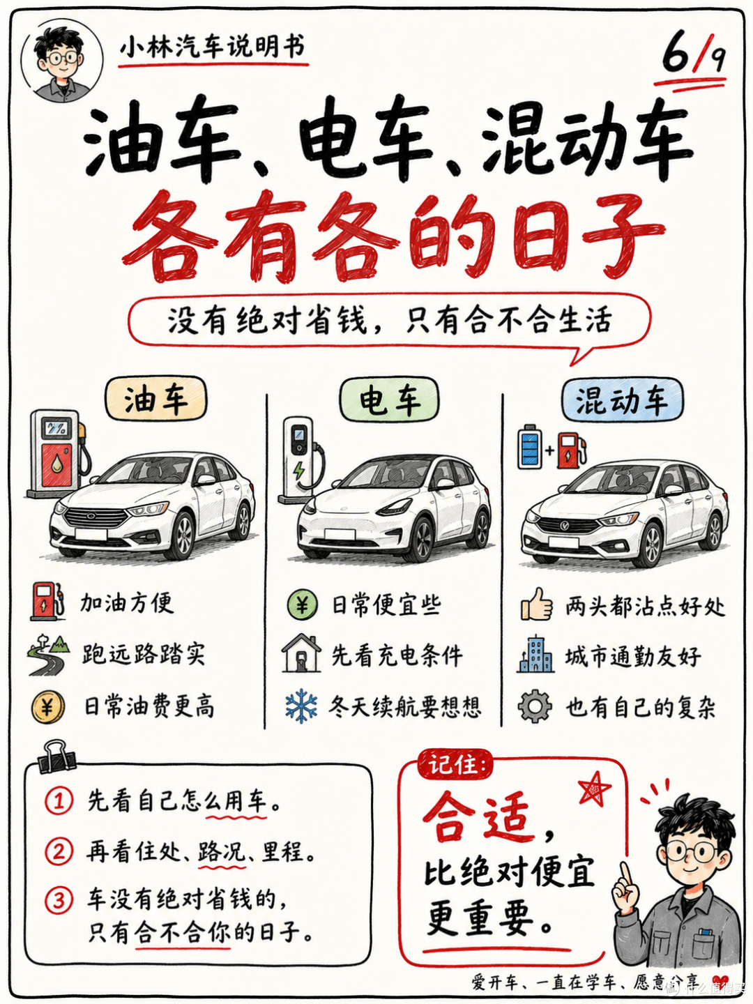 车都买了,还怕养不起?
