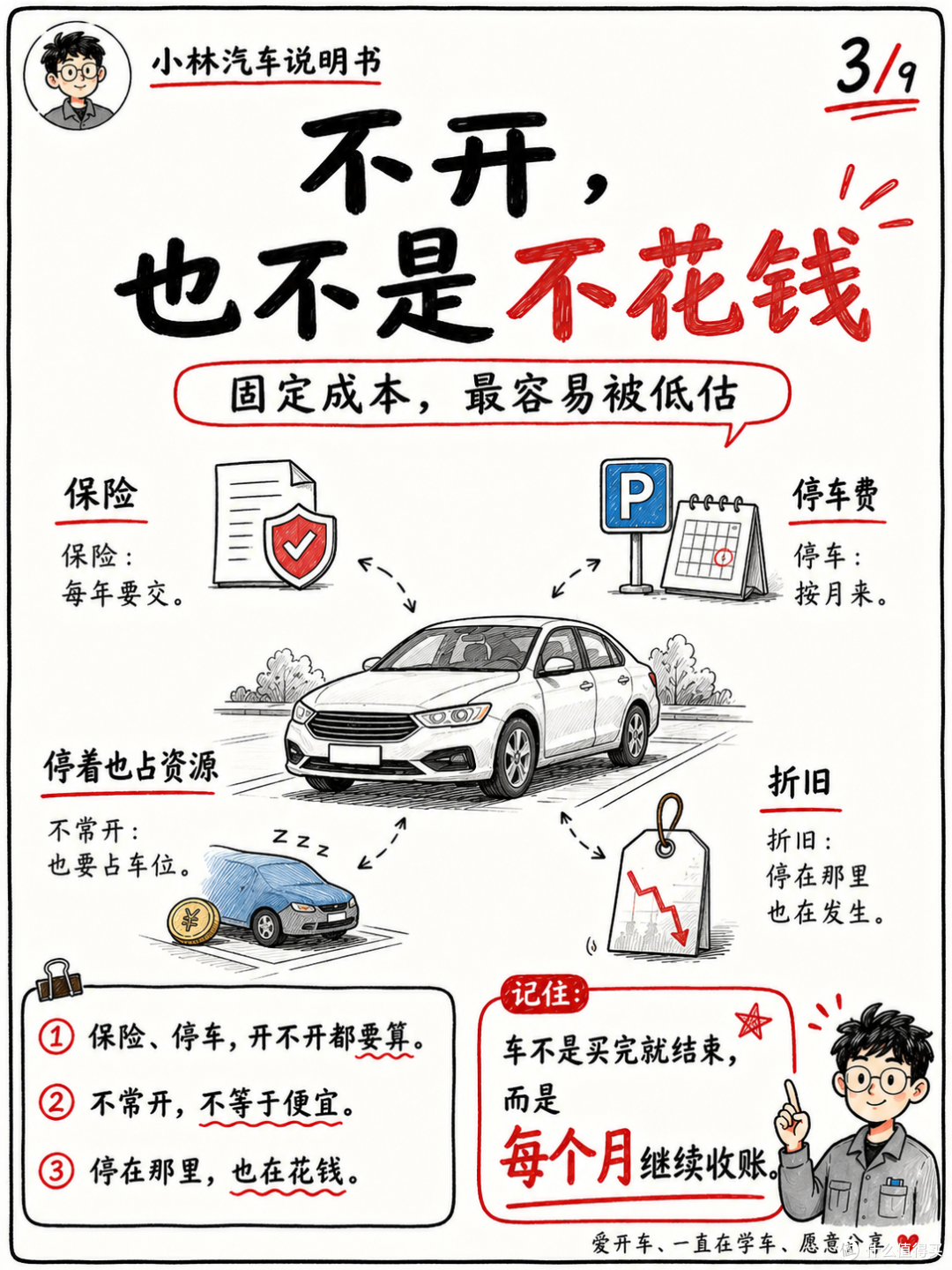 车都买了,还怕养不起?