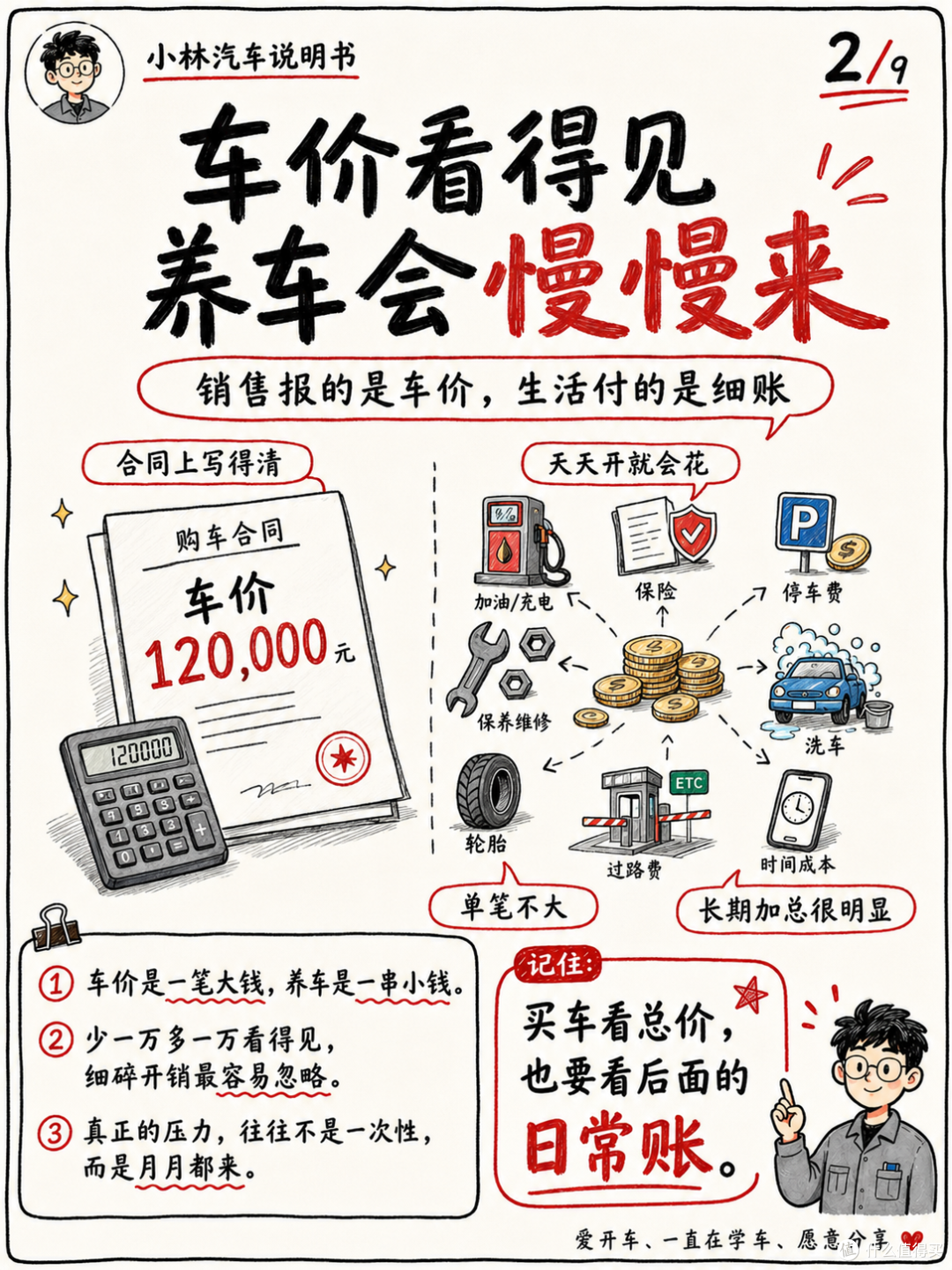车都买了,还怕养不起?