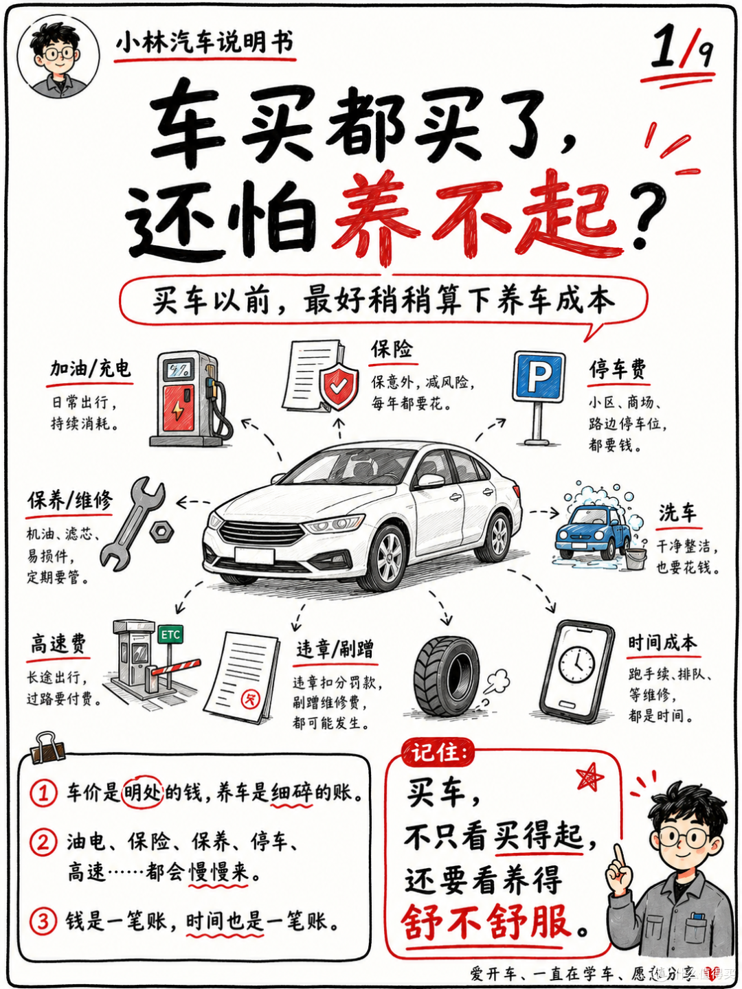 车都买了,还怕养不起?
