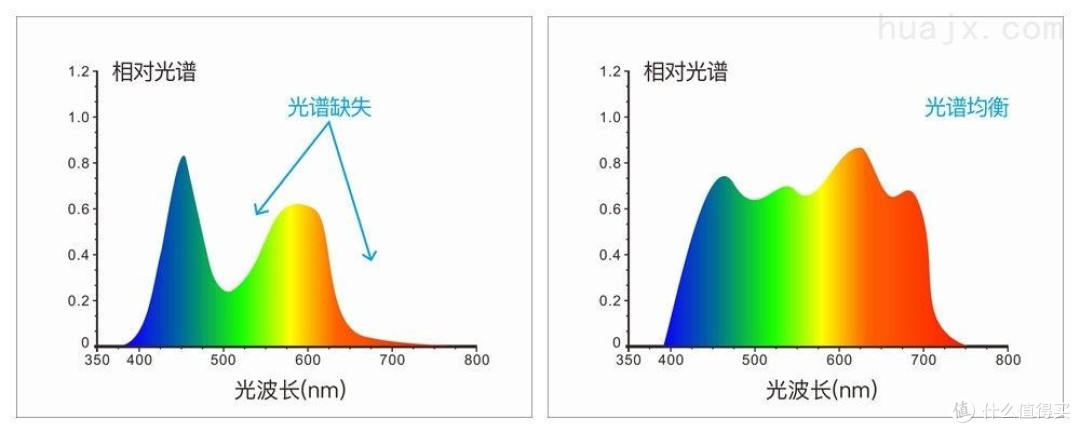 书桌台灯什么牌子好用又实惠?好用的平价护眼台灯推荐,省心护眼
