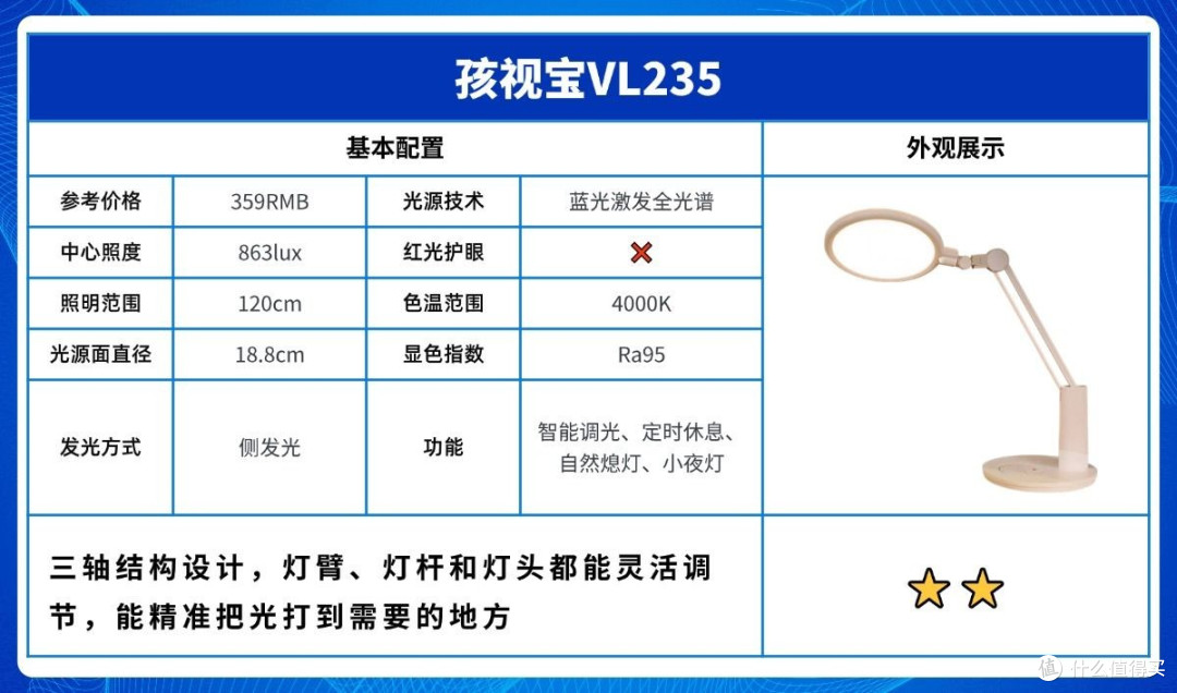 书桌台灯什么牌子好用又实惠?好用的平价护眼台灯推荐,省心护眼