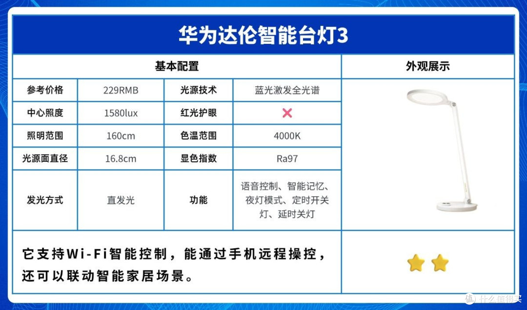 书桌台灯什么牌子好用又实惠?好用的平价护眼台灯推荐,省心护眼