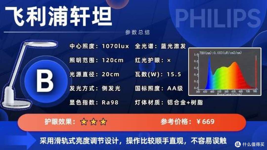 书桌台灯什么牌子好用又实惠?品质与性价比兼具的护眼灯推荐!