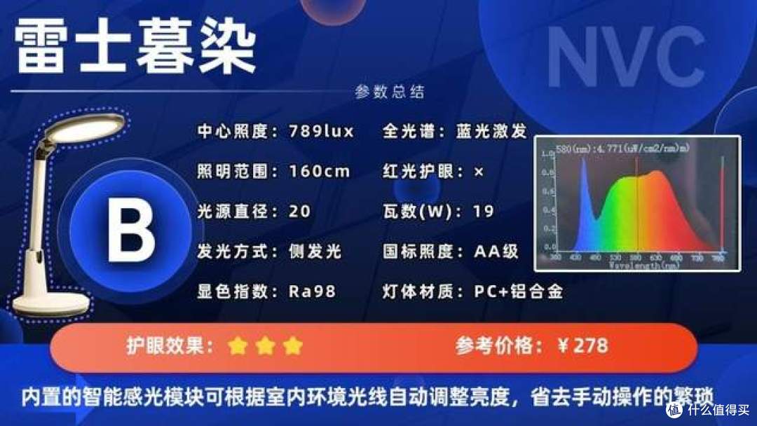 书桌台灯什么牌子好用又实惠?品质与性价比兼具的护眼灯推荐!