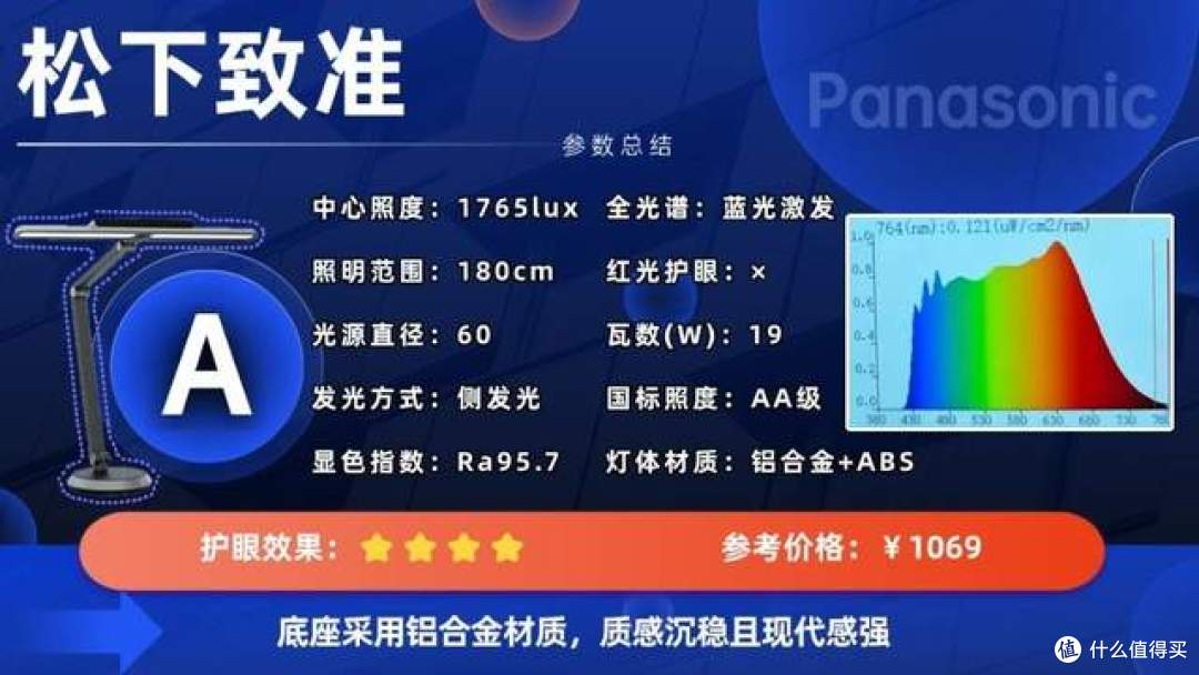 书桌台灯什么牌子好用又实惠?品质与性价比兼具的护眼灯推荐!