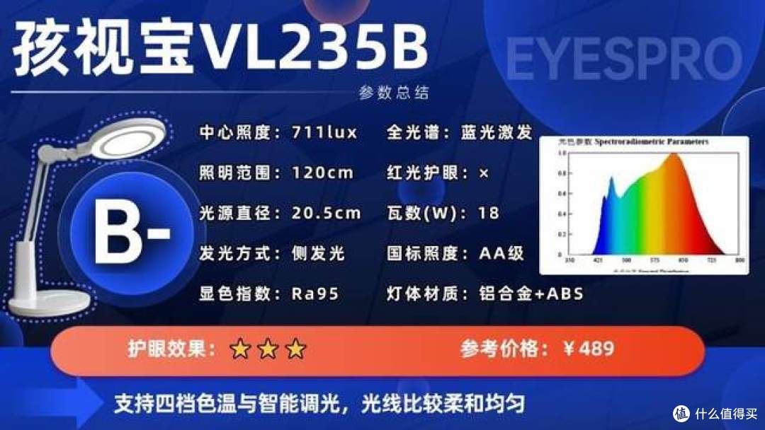 书桌台灯什么牌子好用又实惠?品质与性价比兼具的护眼灯推荐!