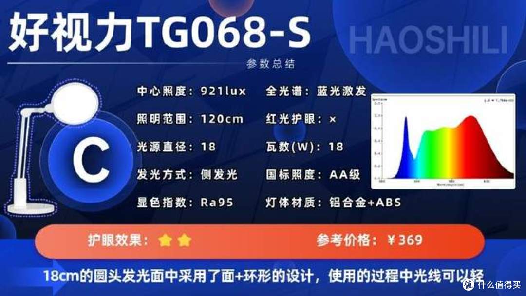 书桌台灯什么牌子好用又实惠?品质与性价比兼具的护眼灯推荐!
