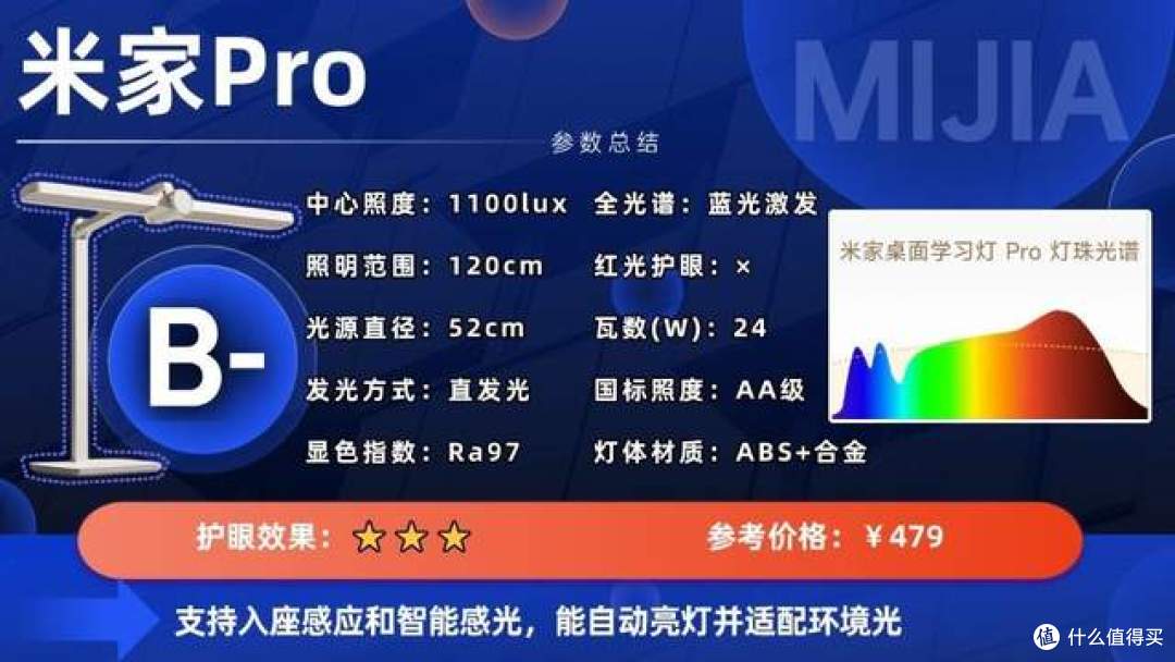 书桌台灯什么牌子好用又实惠?品质与性价比兼具的护眼灯推荐!