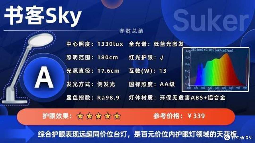 书桌台灯什么牌子好用又实惠?品质与性价比兼具的护眼灯推荐!