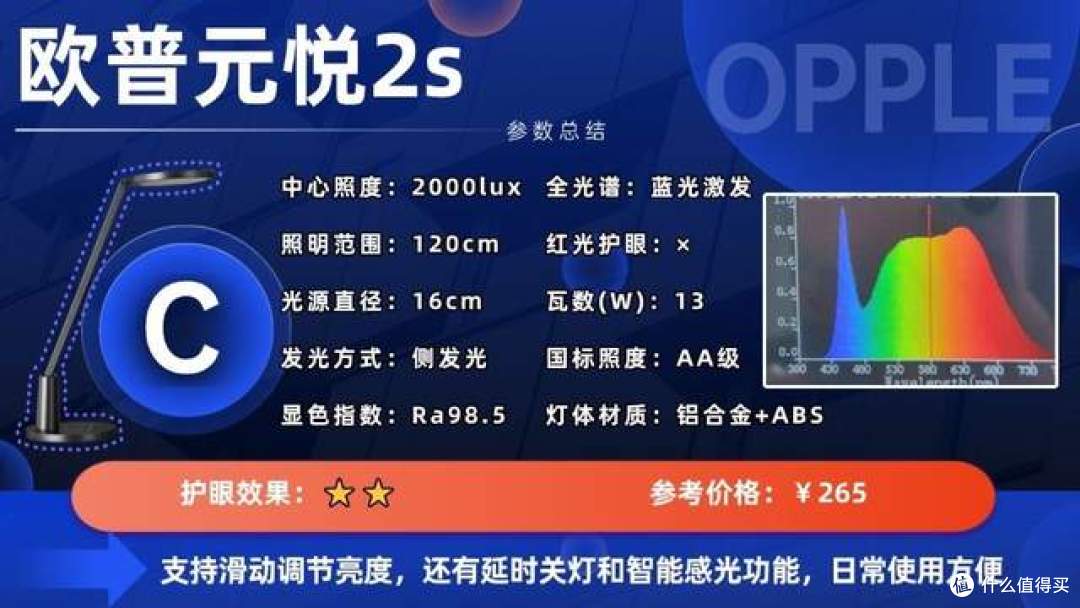 书桌台灯什么牌子好用又实惠?品质与性价比兼具的护眼灯推荐!