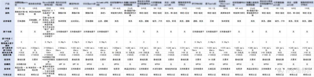 无广试穿!polo衫品牌排行榜前十名:耐穿推荐选哪款