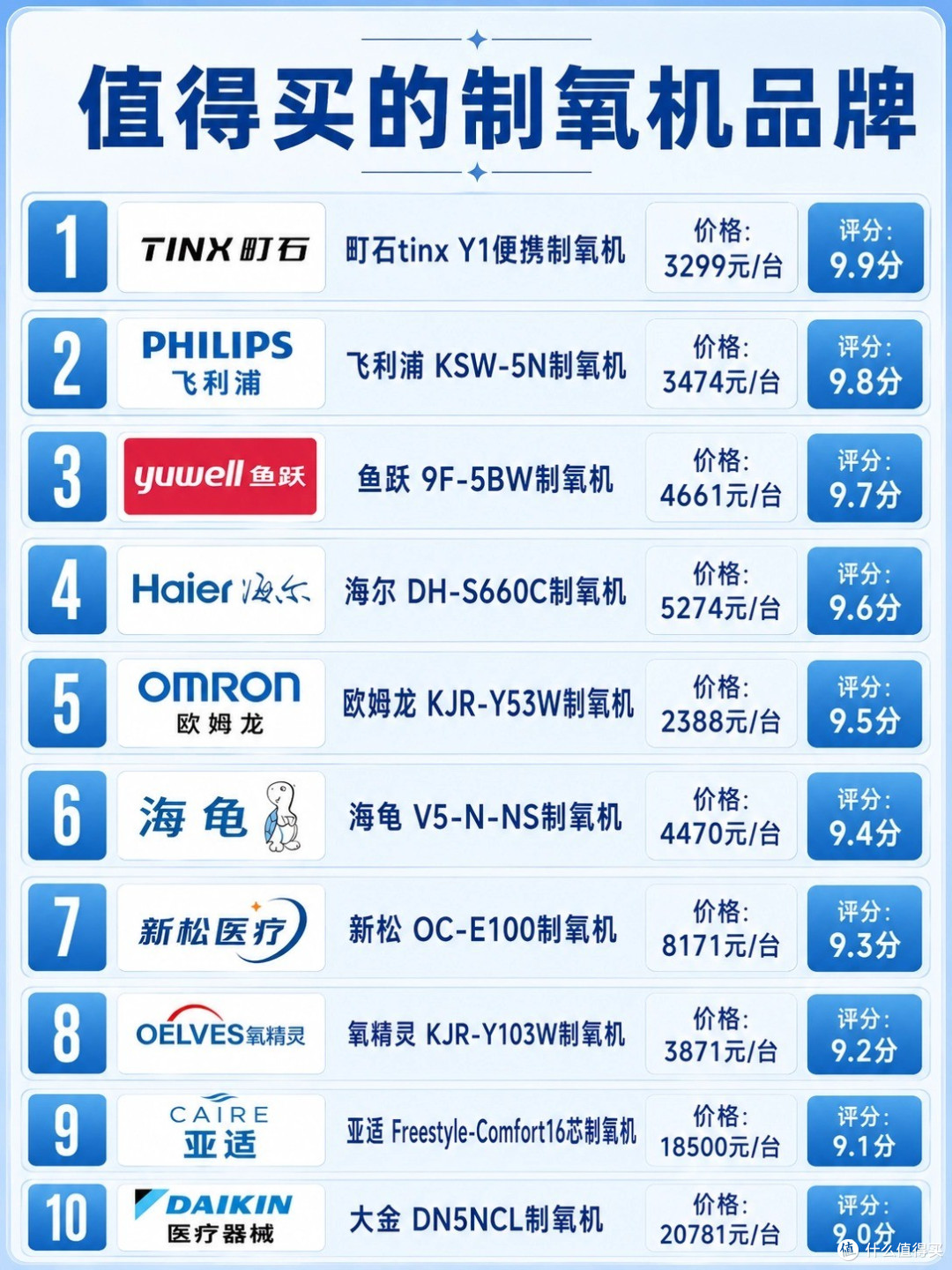 制氧机什么牌子最好最实用?10款品牌深度对比与选购指南