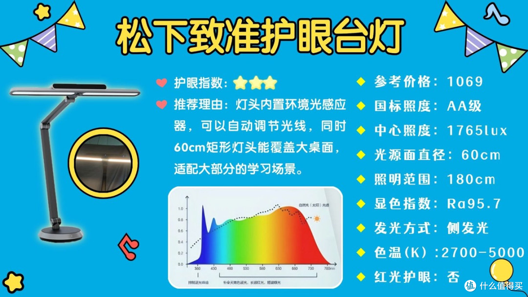 2026年学生最建议买三款台灯?护眼TOP的护眼灯推荐,用着放心!