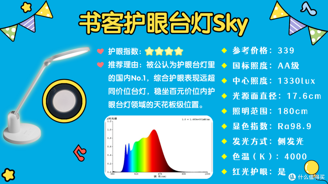 2026年学生最建议买三款台灯?护眼TOP的护眼灯推荐,用着放心!