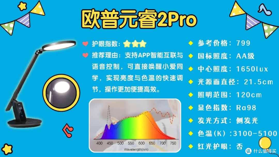 2026年学生最建议买三款台灯?护眼TOP的护眼灯推荐,用着放心!