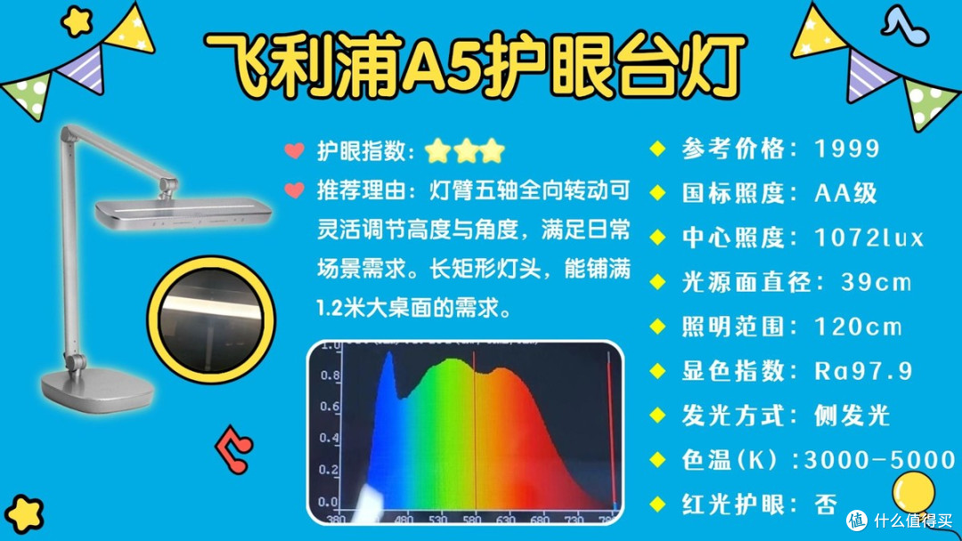 2026年学生最建议买三款台灯?护眼TOP的护眼灯推荐,用着放心!