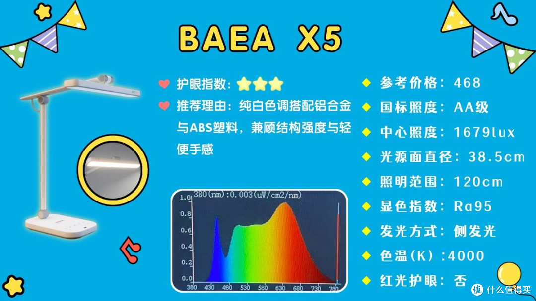 2026年学生最建议买三款台灯?护眼TOP的护眼灯推荐,用着放心!