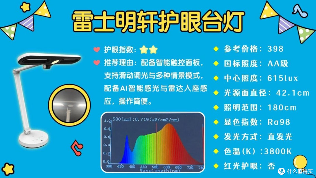2026年学生最建议买三款台灯?护眼TOP的护眼灯推荐,用着放心!