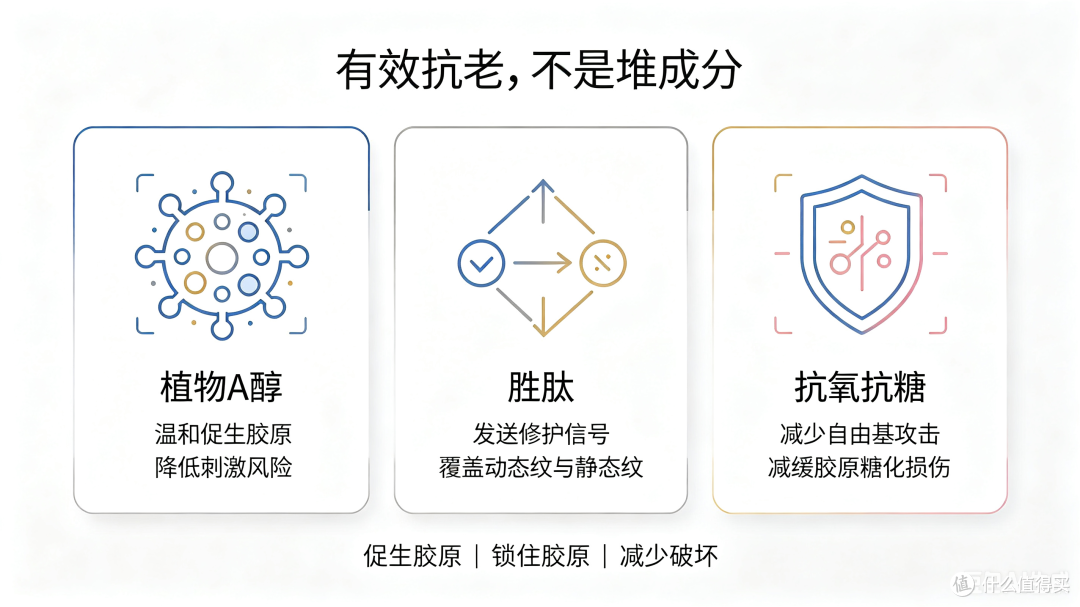 预算有限又想抗老?这3个认知误区,可能让你多花了不少冤枉钱
