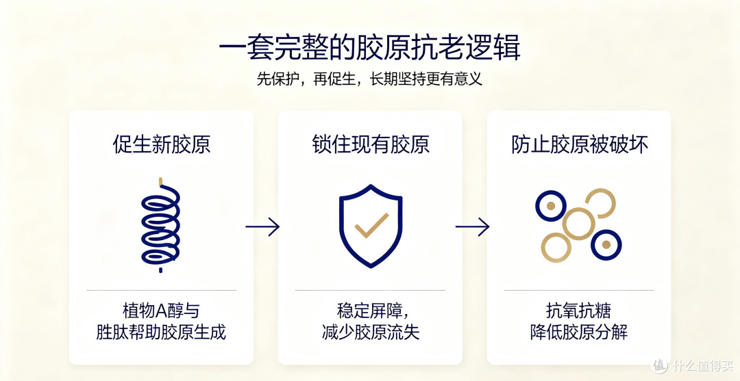 预算有限又想抗老?这3个认知误区,可能让你多花了不少冤枉钱